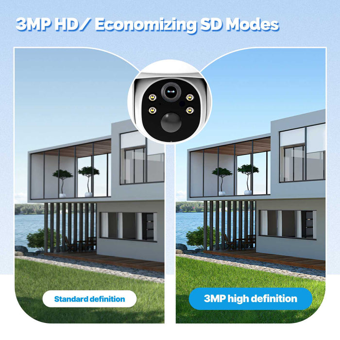 MOES 4G Solar Outdoor Security Camera,Lifetime Free Unlimited Data,360°PTZ,No SIM Required(US Version)