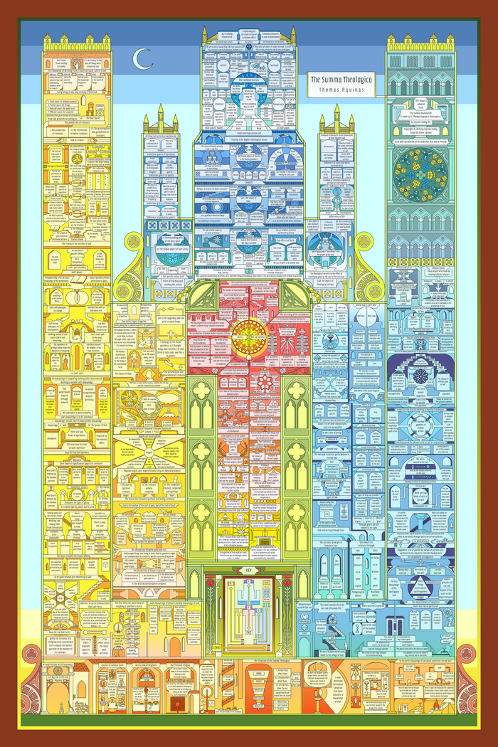 Summa Theologica Cathedral Art Print, Framed 24x36