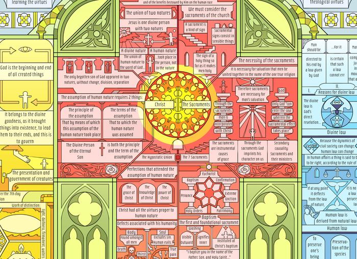 Summa Theologica Cathedral Art Print, Framed 24x36