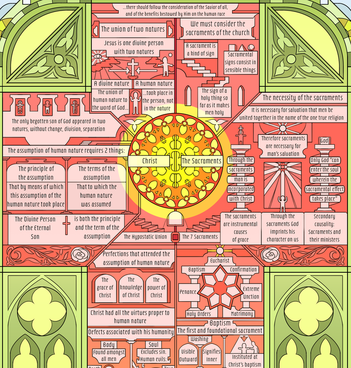 Summa Theologica Cathedral Art Print, Framed 24x36