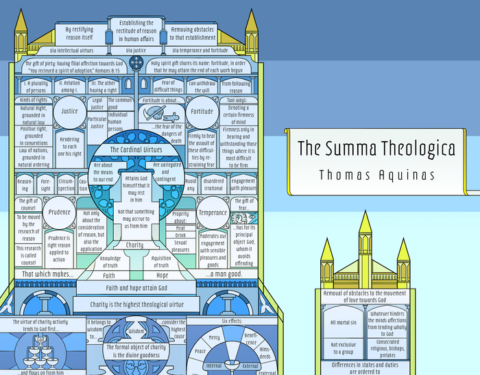 Summa Theologica Cathedral Art Print, Unframed 24x36