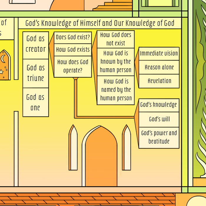 Summa Theologica Cathedral Art Print, Unframed 24x36