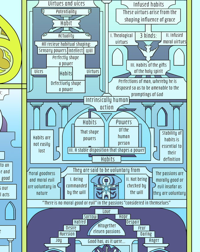 Summa Theologica Cathedral Art Print, Unframed 24x36