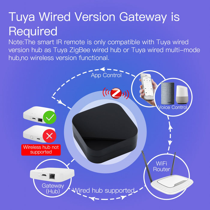 Tuya ZigBee Smart IR Remote Control Universal Infrared Remote Controller for Smart Home for AC TV DVD works with Alexa Google Home Wired ZigBee Hub Required - MOES