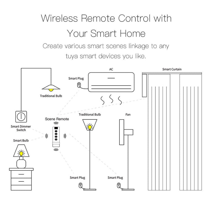 Tuya Smart Life ZigBee Smart Home Wireless Switch 4 Gang Remote Point to Point Control - MOES